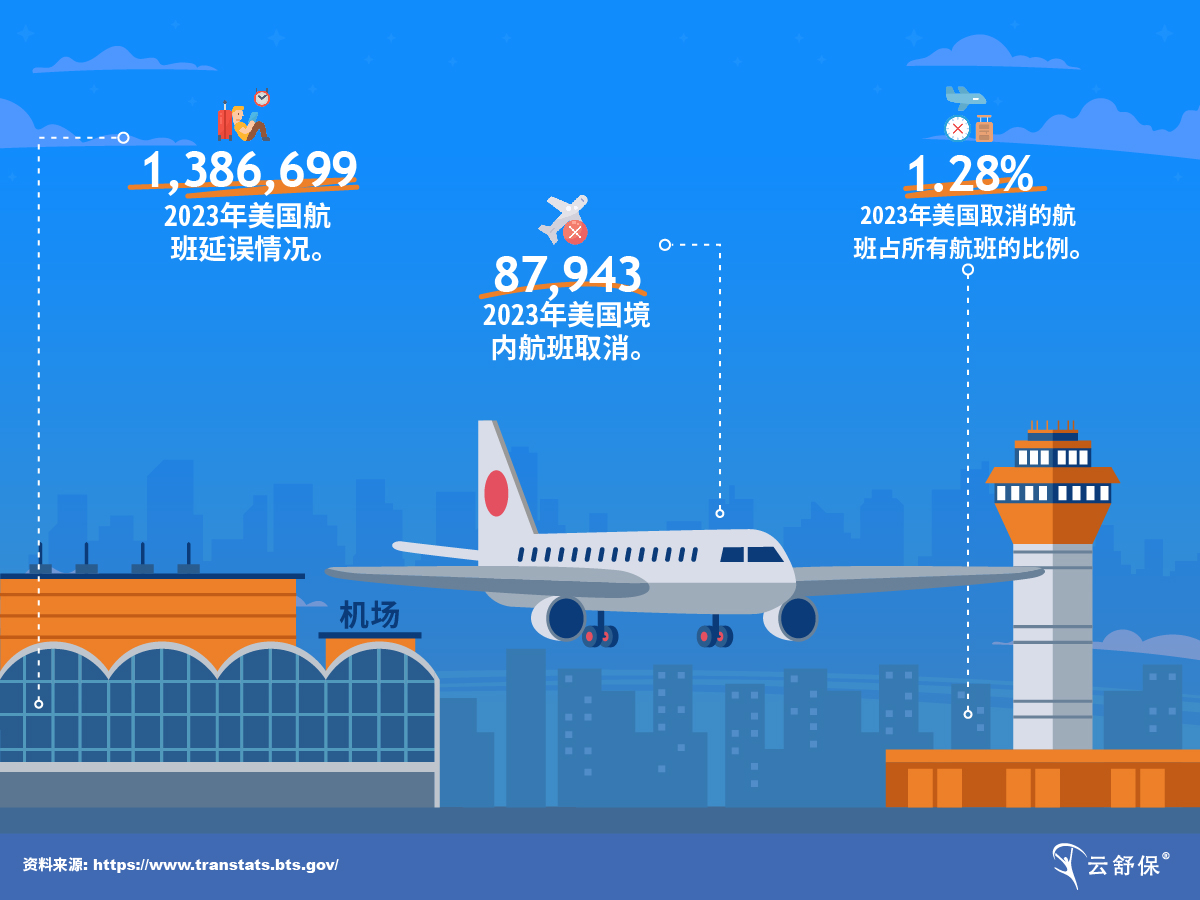 Flight Delays 2023