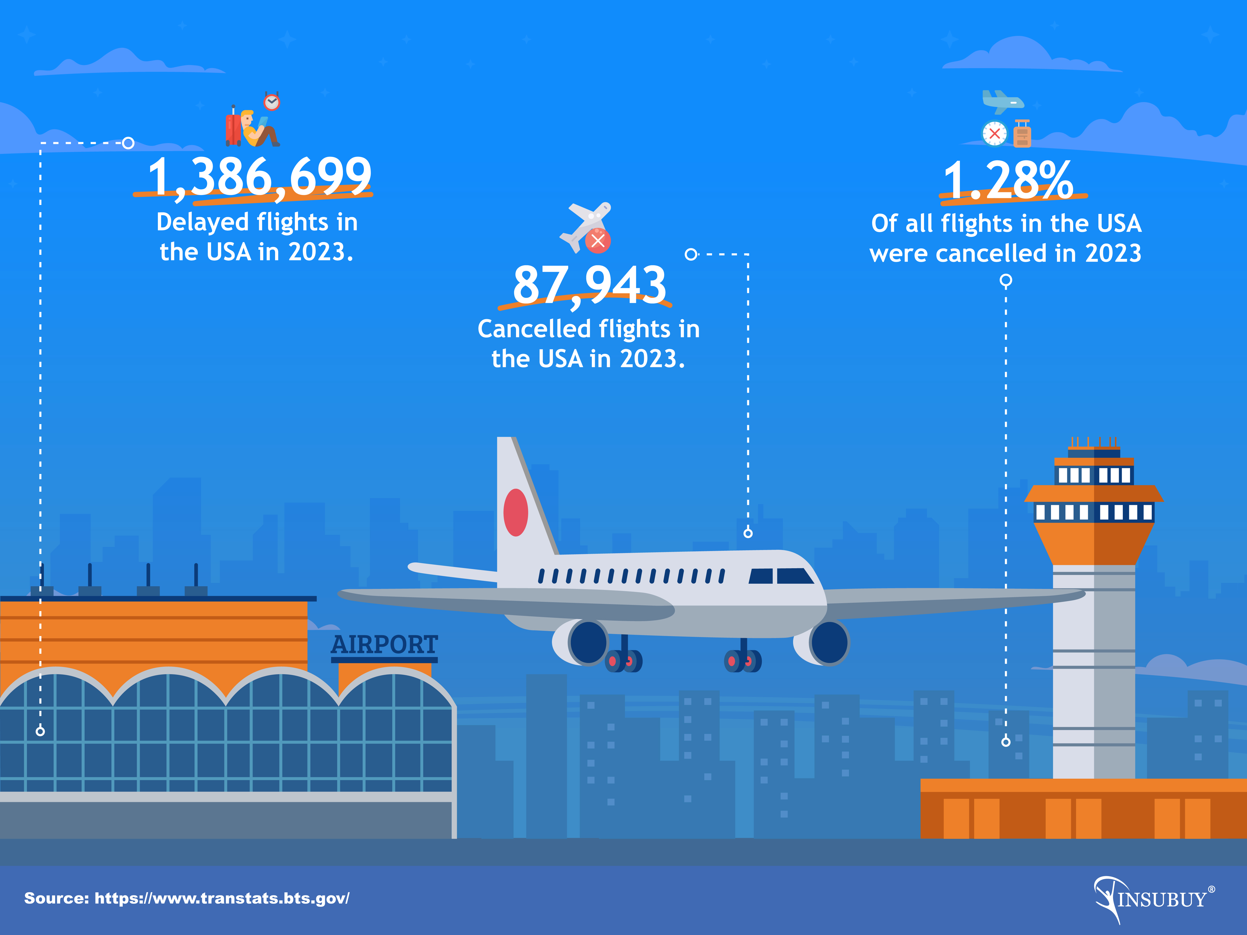 Flight Delays 2023