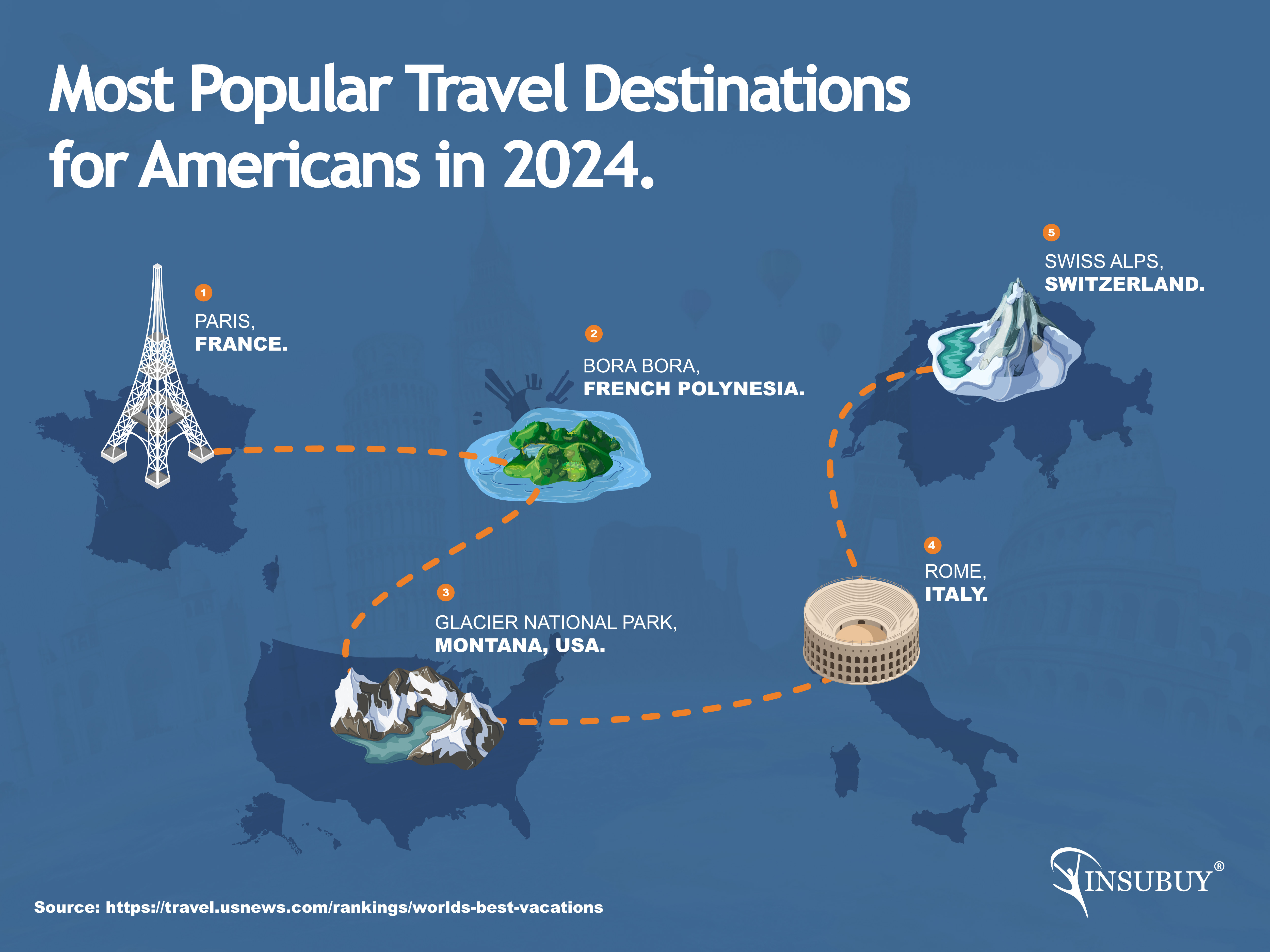 Most Popular Destinations