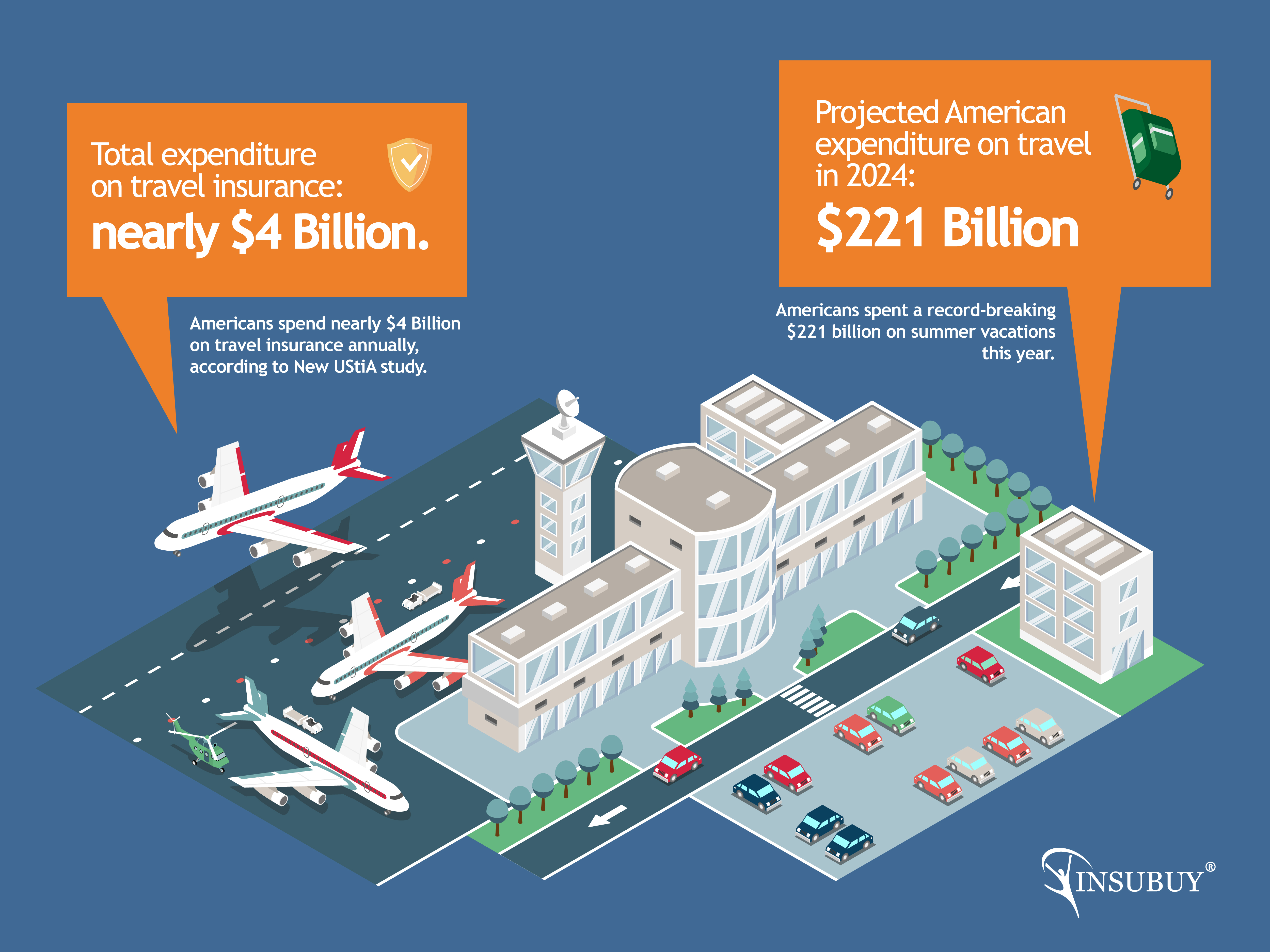 Travel Expenditures 2024